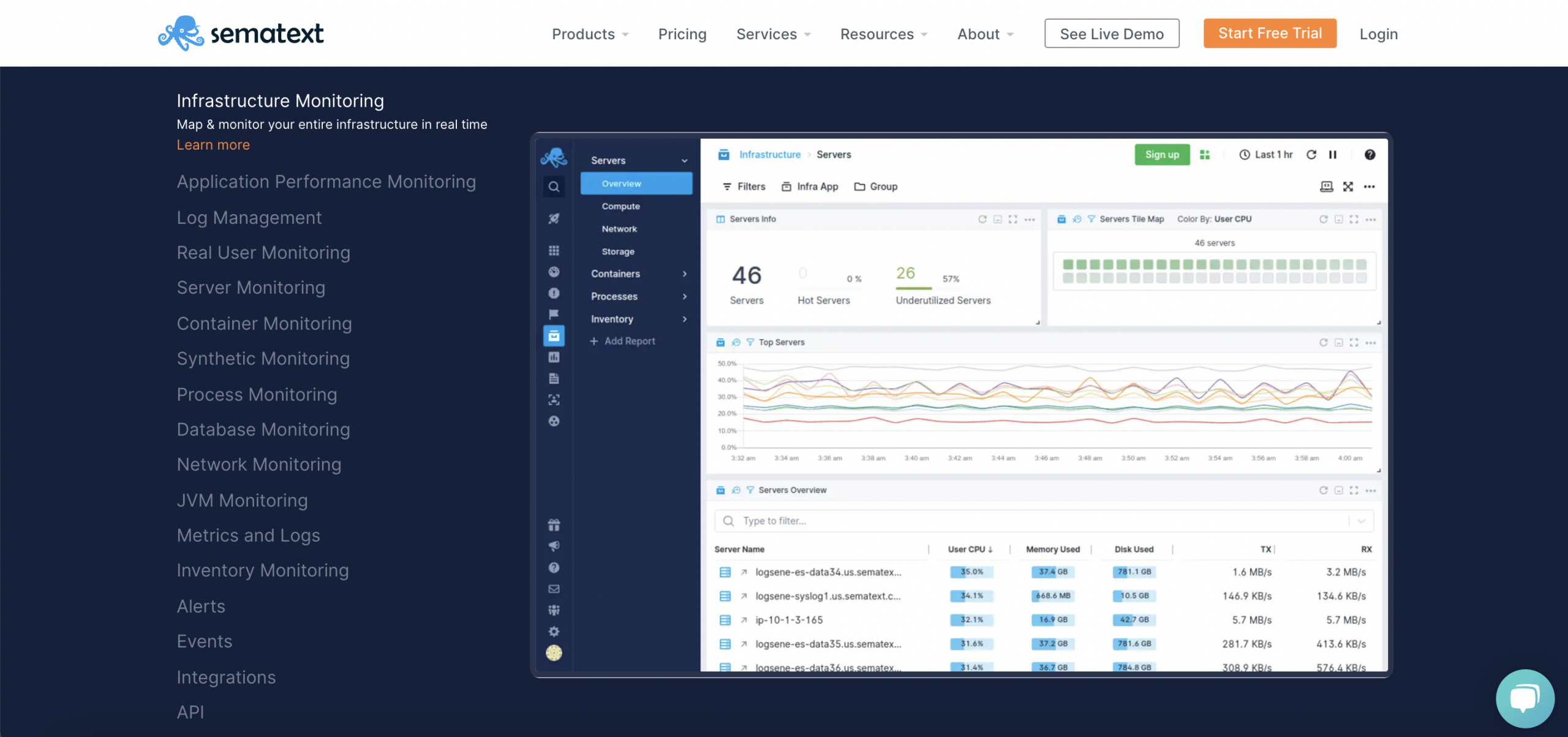 Sematext – Top 10 Best Website Monitoring Services of 2024 – HostNamaste.com Sematext – Top 10 Best Website Monitoring Services of 2024 – HostNamaste.com