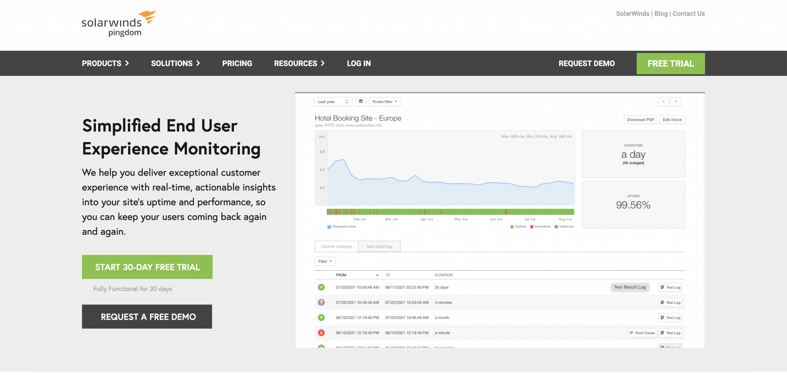 SolarWinds Pingdom – Top 10 Best Website Monitoring Services of 2022 – HostNamaste