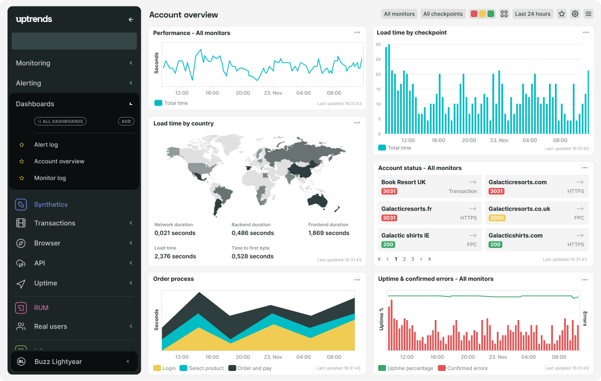 Uptrends – Top 10 Best Website Monitoring Services of 2024 – HostNamaste.com Uptrends – Top 10 Best Website Monitoring Services of 2024 – HostNamaste.com