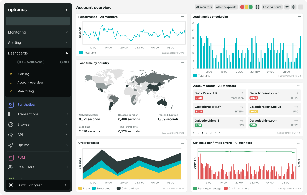 Uptrends – Top 10 Best Website Monitoring Services of 2022 – HostNamaste