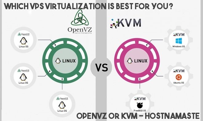 Which VPS Virtualization is Best for You? – OpenVZ OR KVM – HostNamaste