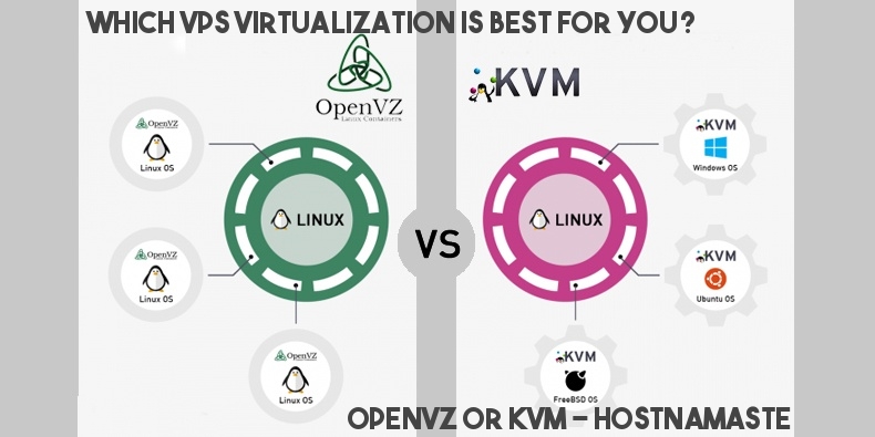 Which VPS Virtualization Is Best for You - OpenVZ OR KVM - HostNamaste