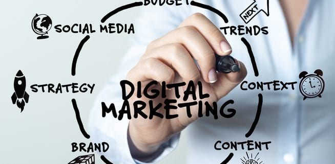 6 Reasons You Need a New Digital Marketing Strategy in 2023 – HostNamaste