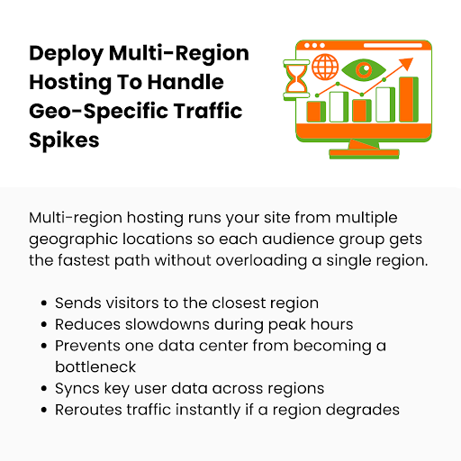 Deploy Multi-Region Hosting To Handle Geo-Specific Traffic Spikes - HostNamaste.com