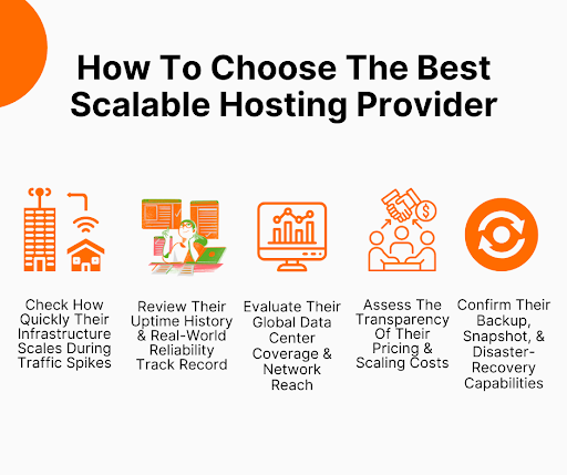 How To Choose The Best Scalable Hosting Provider - HostNamaste. com