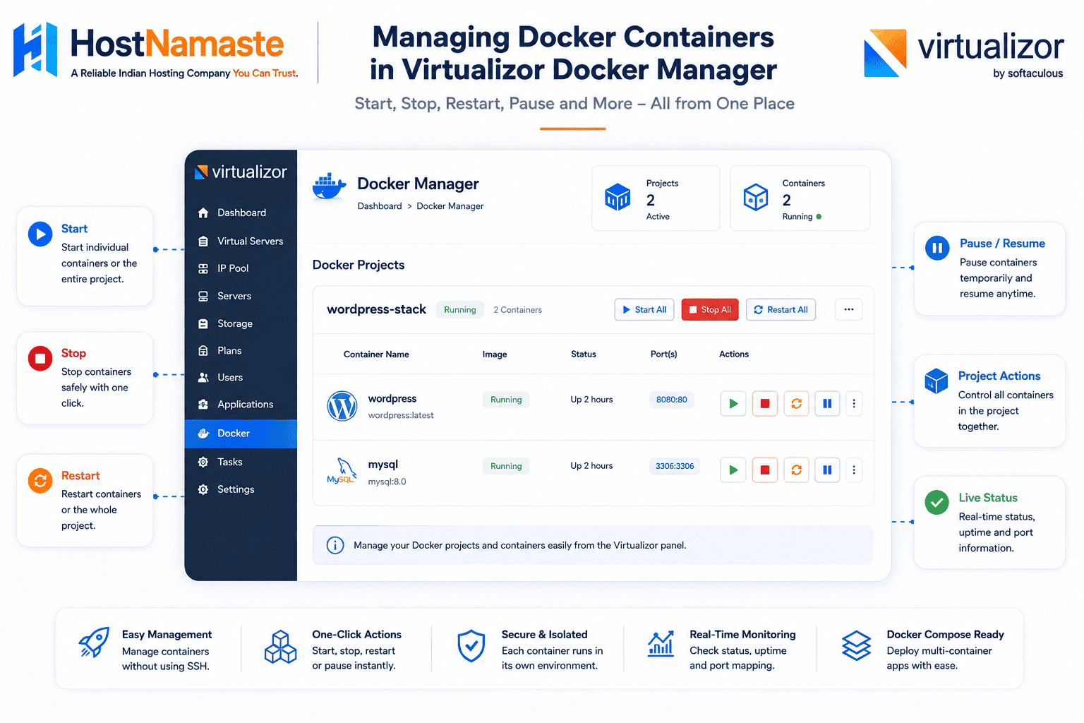 WordPress and MySQL containers successfully deployed through Virtualizor Docker Manager - HostNamaste